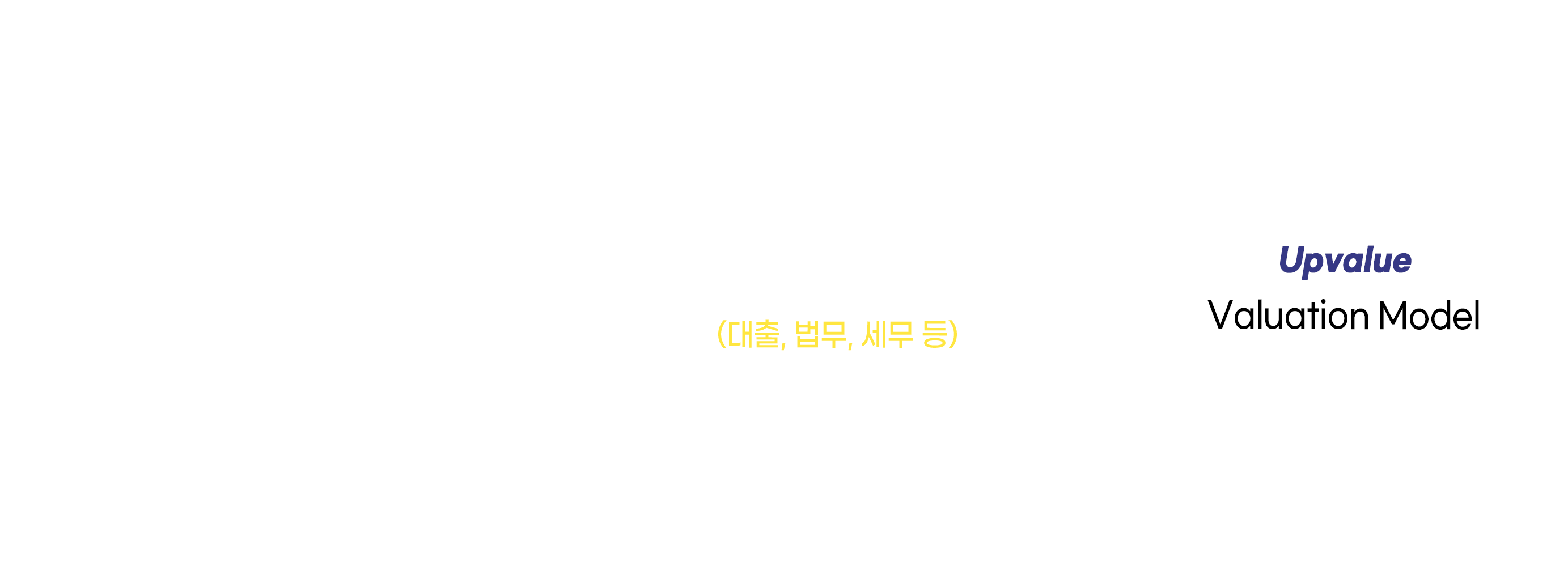 업밸류만의 가치판단 준거. 부동산 경매를 활용하여 수익을 극대화시키는 방법